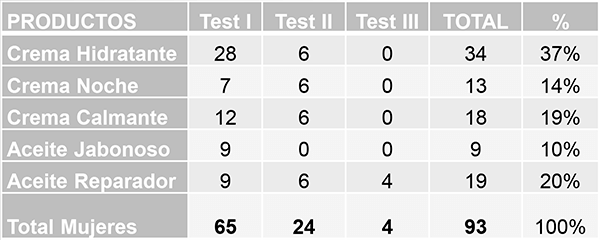 Estudio de productos GGcare - Tabla 1